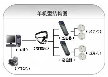 满洲里市巡更系统六号