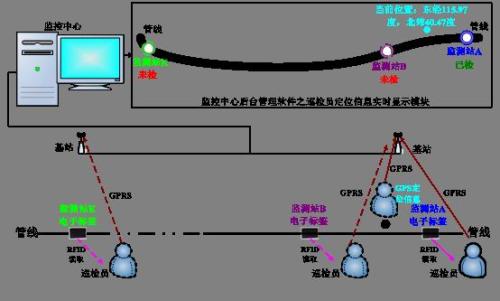 满洲里市巡更系统八号