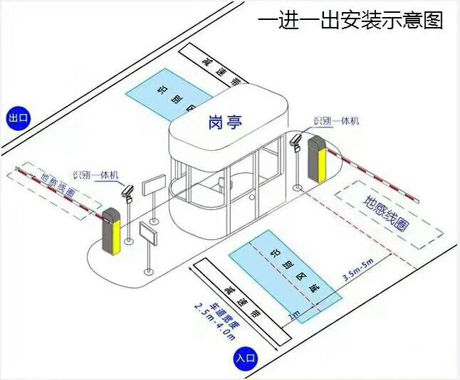 满洲里市标准车牌识别系统安装图