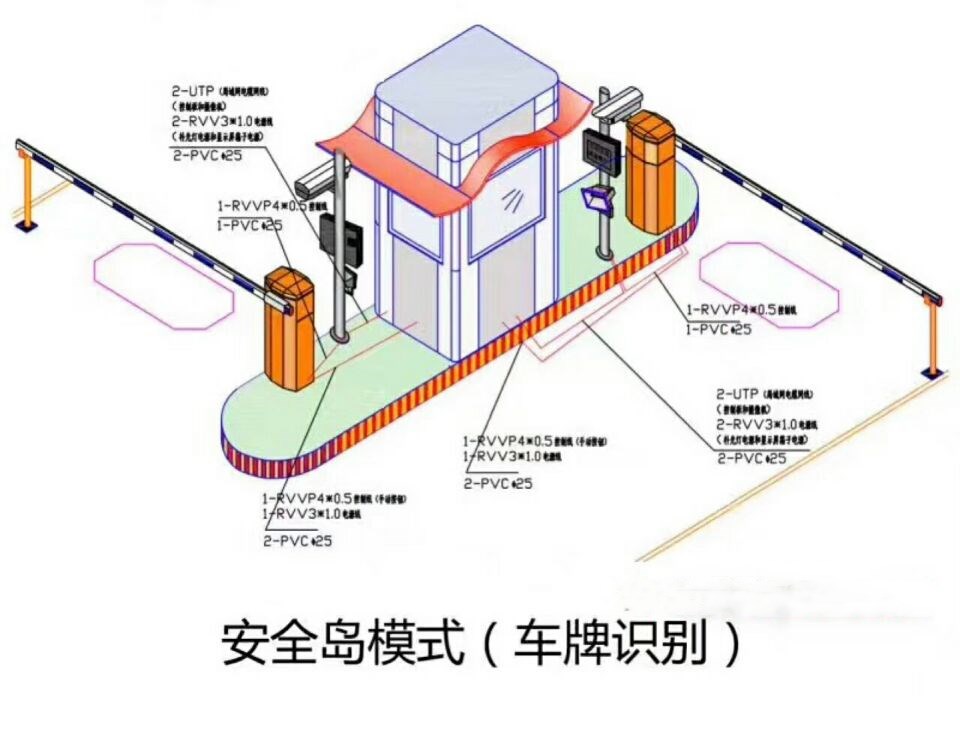 满洲里市双通道带岗亭车牌识别