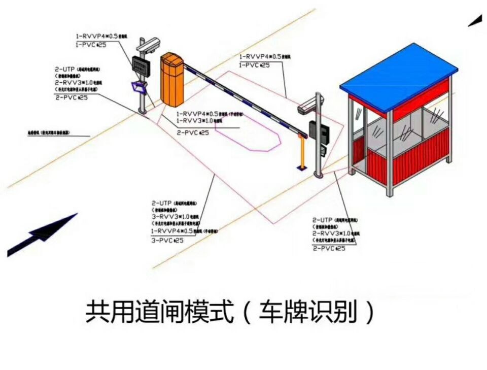 满洲里市单通道车牌识别系统施工